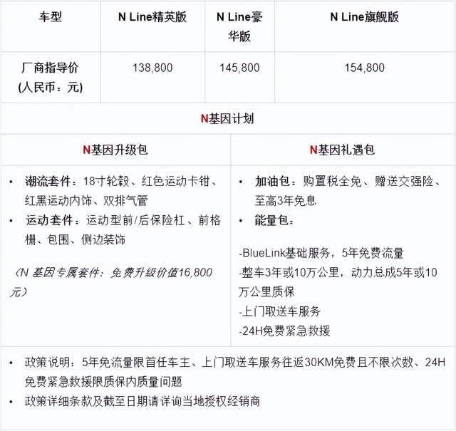 全新菲斯塔N Line上市：13万级A+级运动轿车市场“卷王”魅力而至
