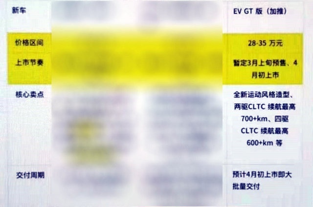 掀背造型，3.7秒破百，比亚迪汉EV GT要硬钢Model 3？