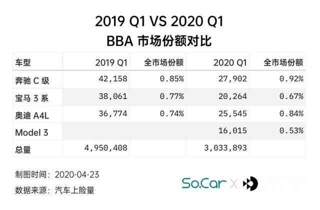 天亮了，谁会是 30 万补贴门槛的牺牲品？| 数据情报局