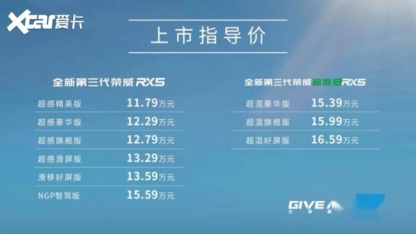 上汽荣威·哈尔滨荣欧新店开业暨第三代RX5上市品鉴会完美收官