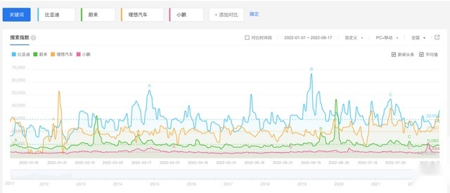 高压灼心！中国汽车市场的分化观察