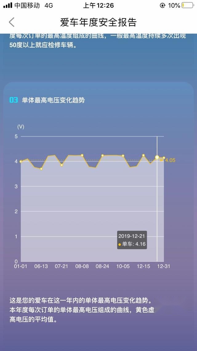 正常驾驶者，普通纯电车，45000公里背后的数字！