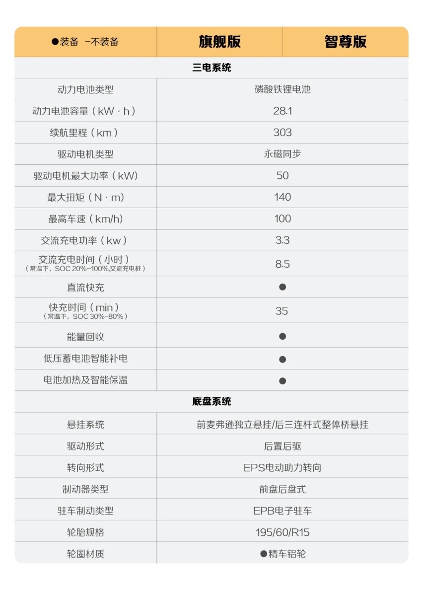 “电动吉姆尼”又上新了！宝骏悦也2024款：同级唯一前备箱！