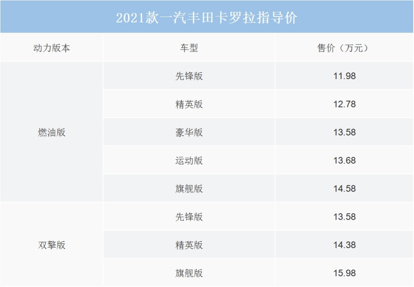 紧凑型轿车标杆怎么选？来看一汽丰田卡罗拉购车手册