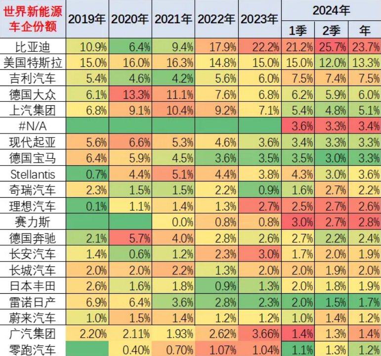 比亚迪的高销量低单利与行业变革