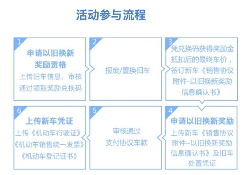 国三&沪牌车主换车有福了！老车卖了，买新车还能抵1.5万