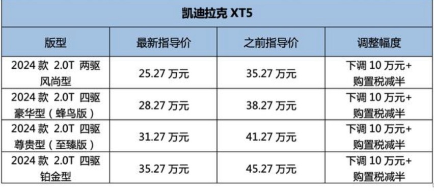 凯迪拉克XT5官降10万，25.27万起售，不“赔本”却能赚吆喝！