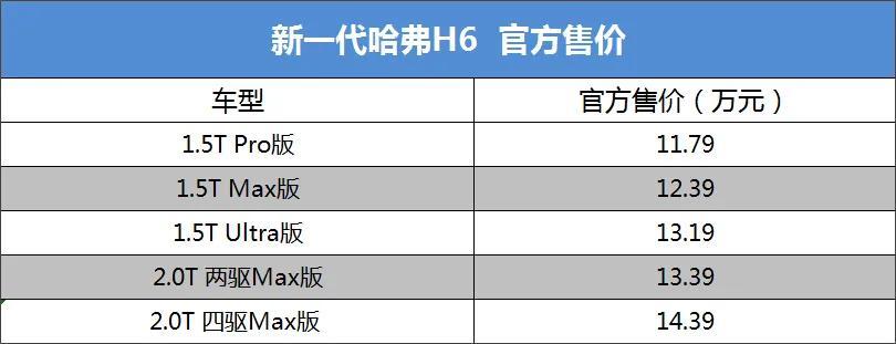 哈弗H6焕新登场，内外兼修，动力升级