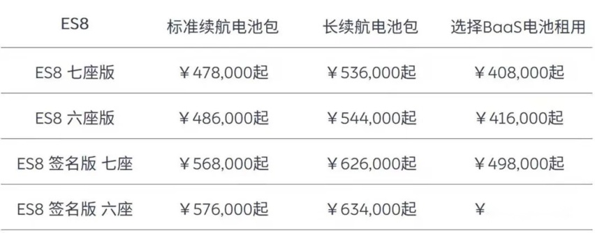 比亚迪新款汉家族上市、蔚来全系SUV车型涨价1万元…丨今日车闻