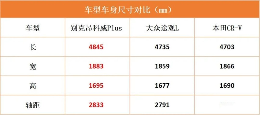 都是五座SUV 谁能成为最理想家用SUV