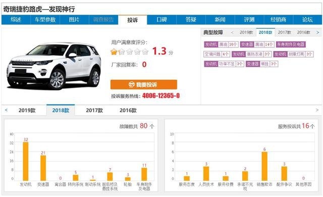 国产路虎发现神行值得买吗？小毛病到底多不多？