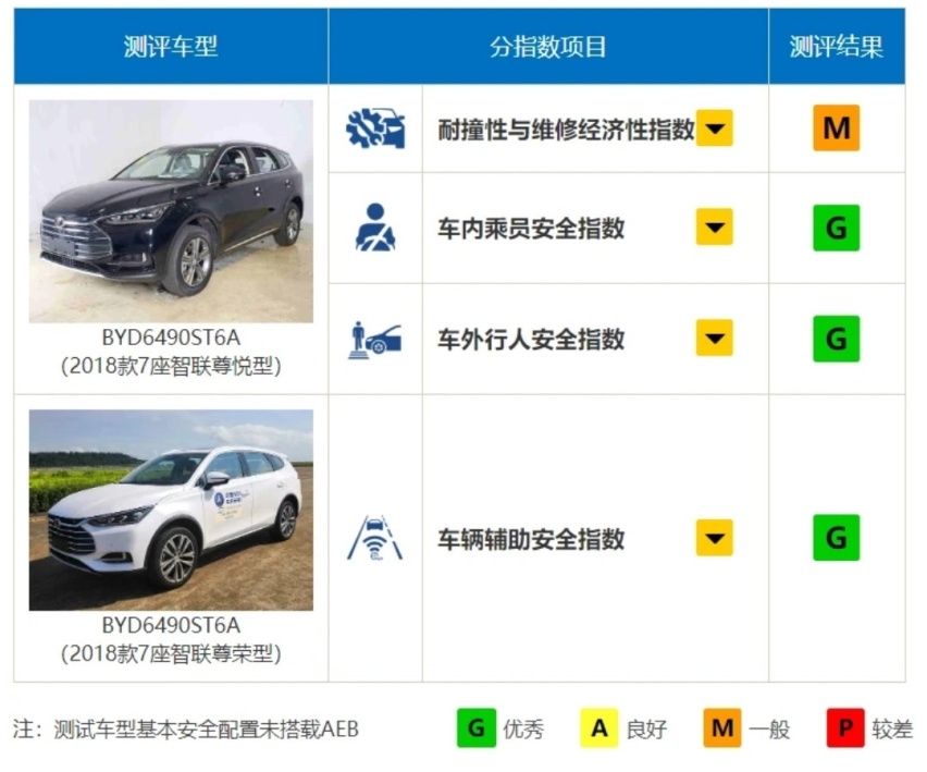 10.69万起买公路坦克！这些车型全是五星评价 都是妖孽吗？