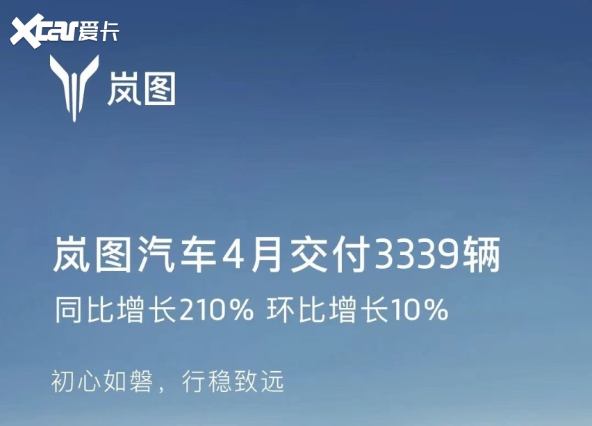 岚图逆势生长？4月销量同比大涨210%，产品力或是“良药”