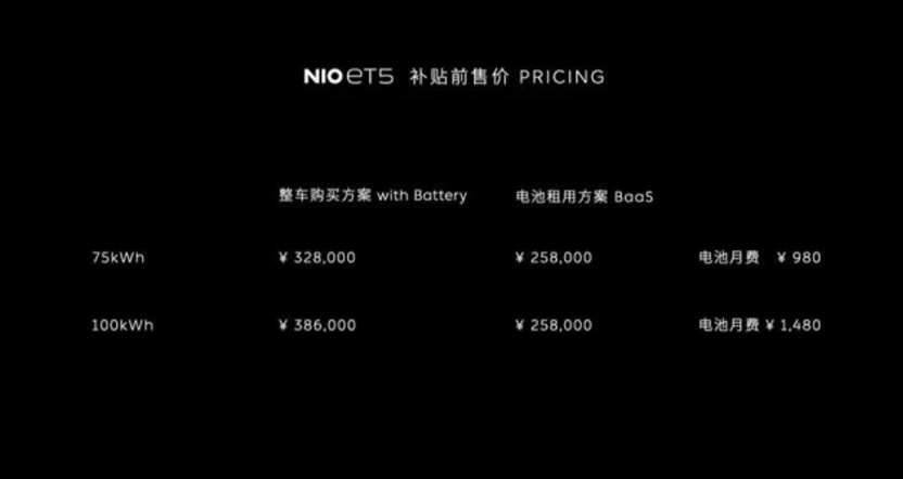 2022值得期待的中国品牌展望 蔚来ET5/集度/新款比亚迪汉EV
