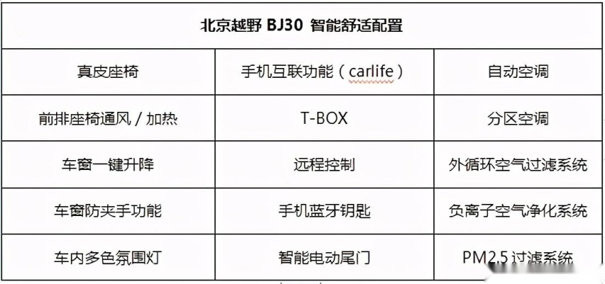 硬核配置曝光，11月18日北京越野BJ30预售来袭！