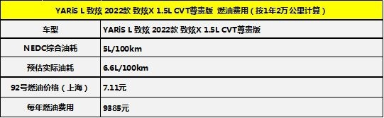 入门级怎么选 飞度、致炫谁的后期保养便宜一点？
