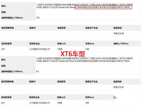 凯迪拉克XT5和XT6上市不久，发动机参数又要调整，马力减小