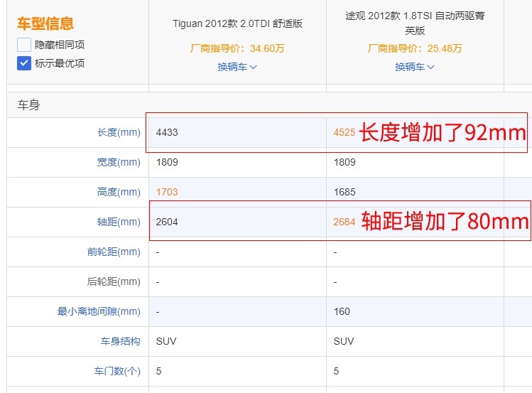 要买车了，问问老司机：轴距是越长越好吗？