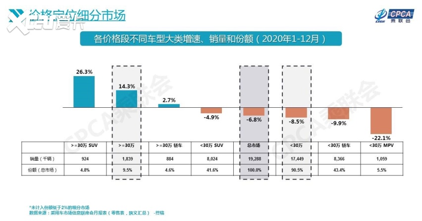 五菱牌皮卡入市，还能载得动五菱搭建的"上瘾模型"吗？