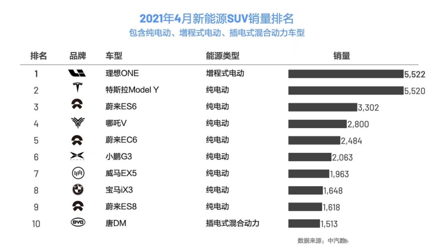 30万级的“安全王”，豪车隔音，带5年质保，还是国产名牌