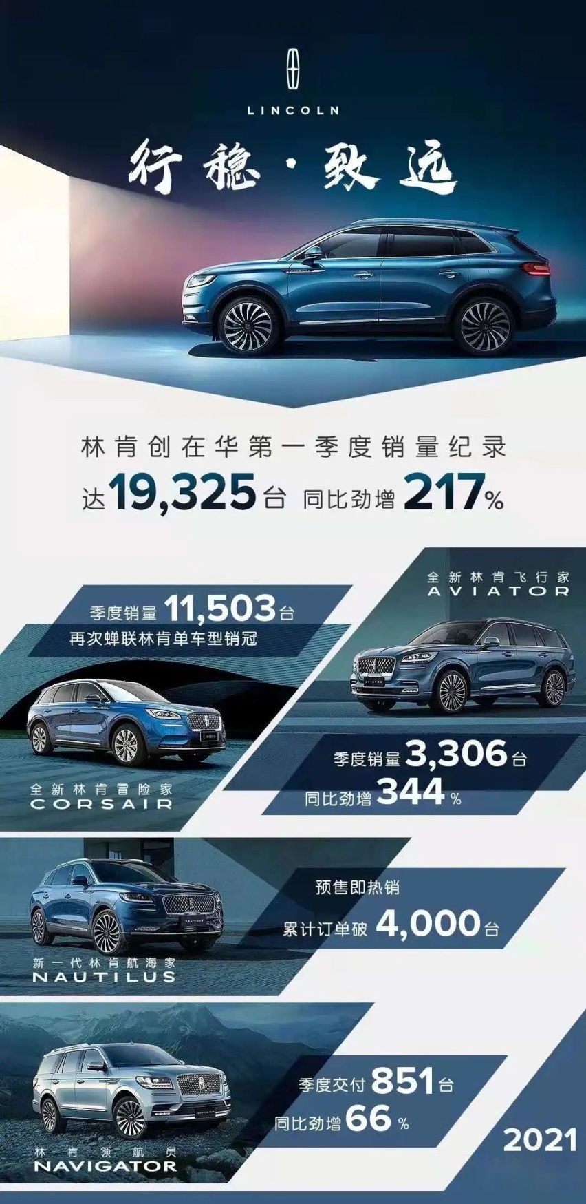 国产提速，销量攀升，林肯对“七年之痒”说不