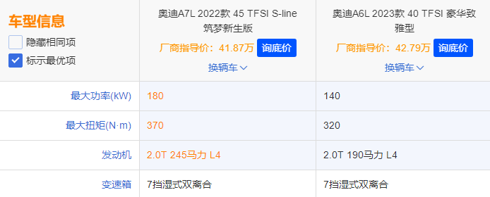 同为奥迪汽车，A7L与A6L如何选择？