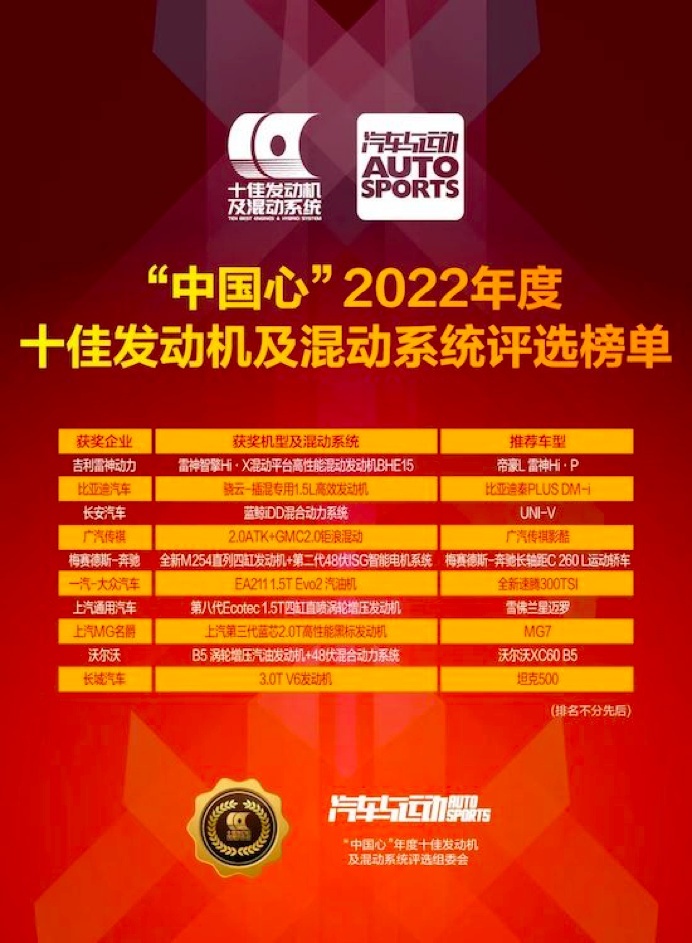 十佳动力系统出炉，自主品牌占7系，谁说只有奇瑞会造发动机