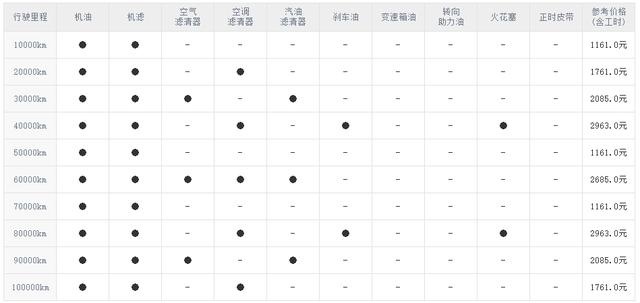 小保养1161元 全新沃尔沃S60实际用车成本分析