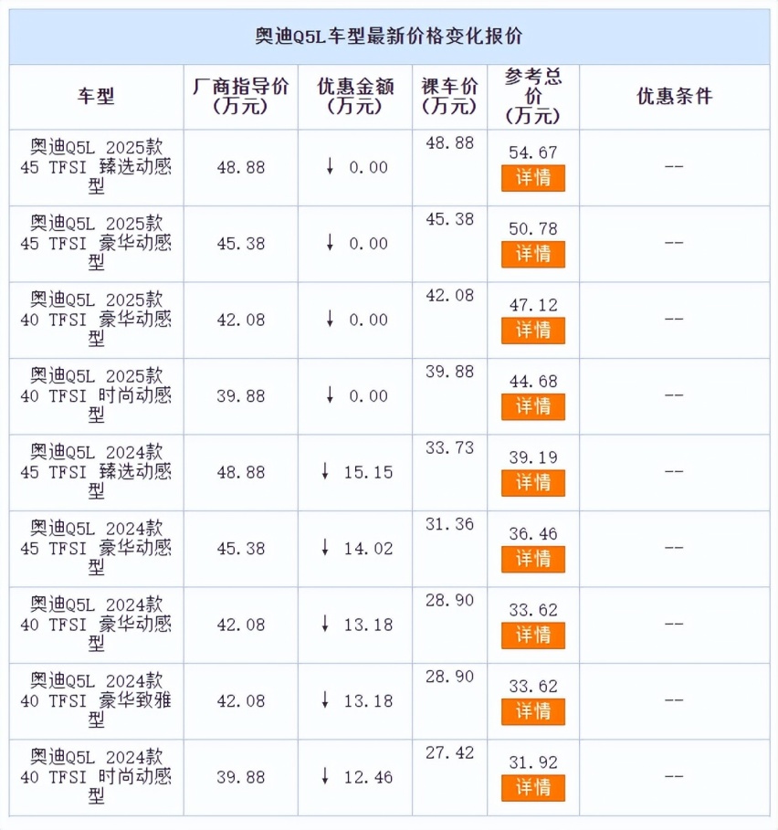 奥迪Q5L新款亮相广州车展、旧款开始“放价”，该如何选择？