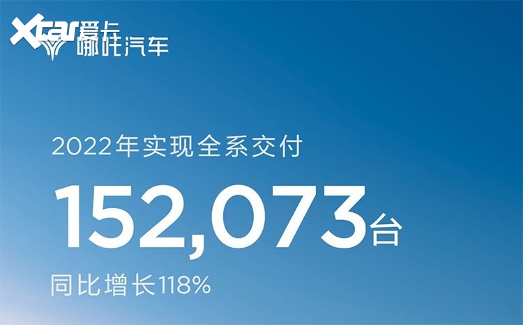 新能源品牌2022年度销量出炉，破10万的有不少！