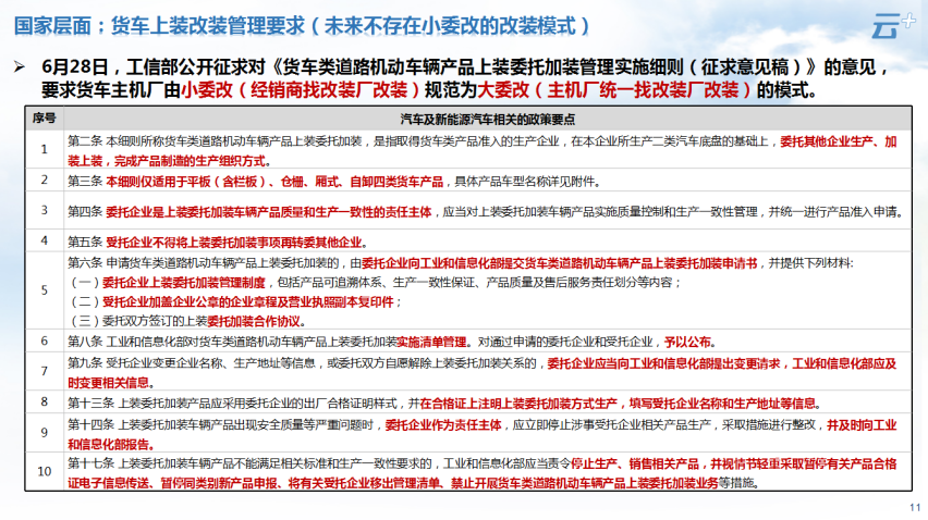 云+丨2024年6月各地汽车政策汇总