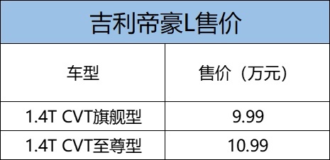 9.99万起，全系支持FOTA升级，吉利帝豪L上市