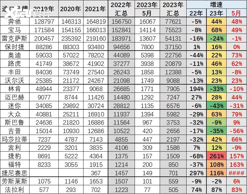 雷克萨斯销量暴跌 “理财产品”怎么了？