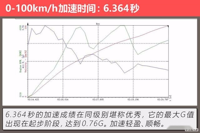 运动、舒适以及节能的完美平衡 评测华晨宝马530Le究竟是否