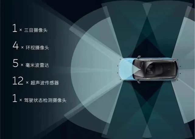 设计激进、配备激光雷达的这6款智能电动轿车期货谁最值得期待？