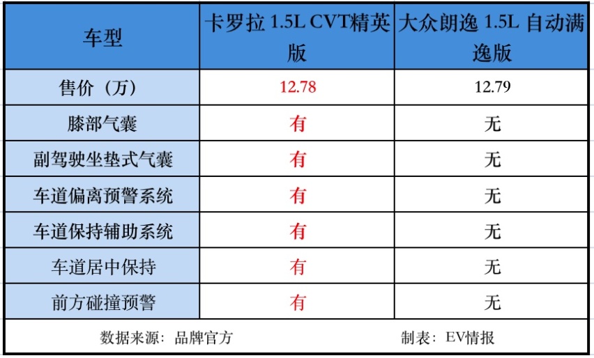 万千家庭的首选！“家轿之王”卡罗拉，到底神奇在哪？