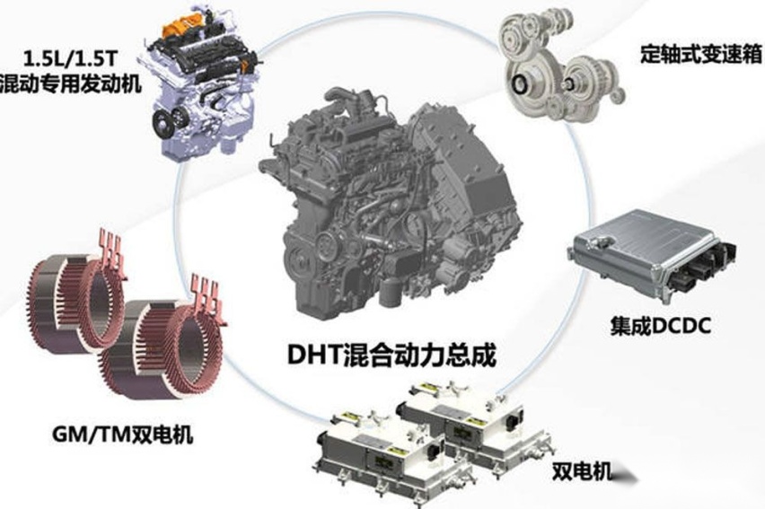 摩卡DHT-PHEV闪亮登场：Model Y您还觉得香吗？