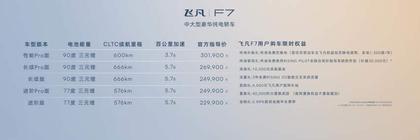 中大型豪华纯电轿车飞凡F7正式上市 售价20.99万-30.19万