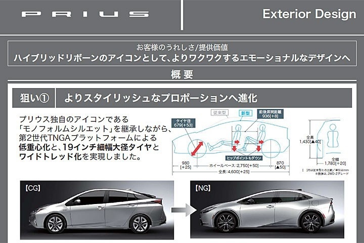 最好看的丰田？新一代普锐斯登场
