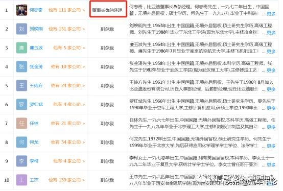 王传福卸任董事长/比亚迪半导体获19亿元融资