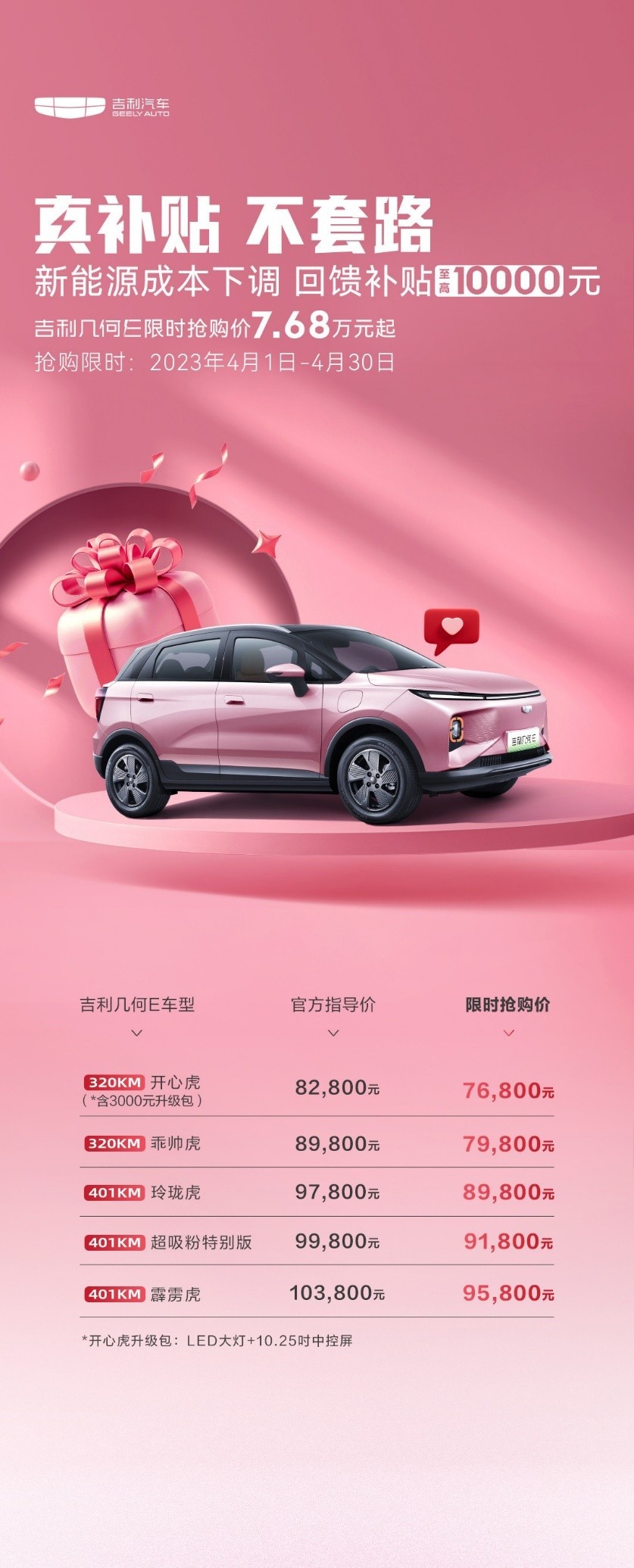 来自大厂的补贴投喂，吉利几何E限时回馈补贴1万元