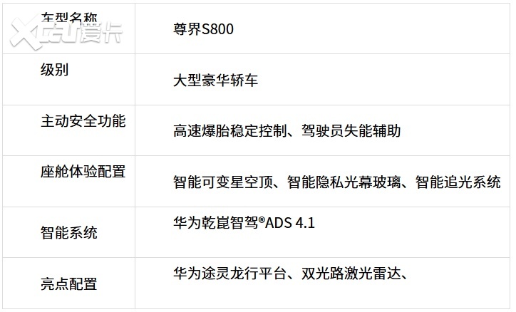 2026百万级车市新格局:三款车型演绎的豪华进化论