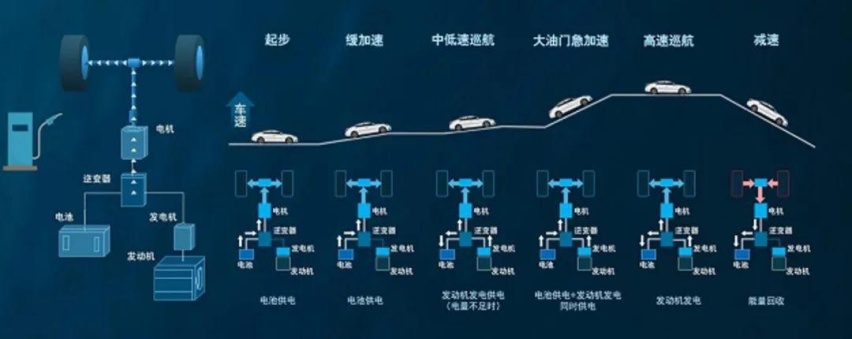 为什么说e-POWER超混电驱更“高级”？试驾全新轩逸