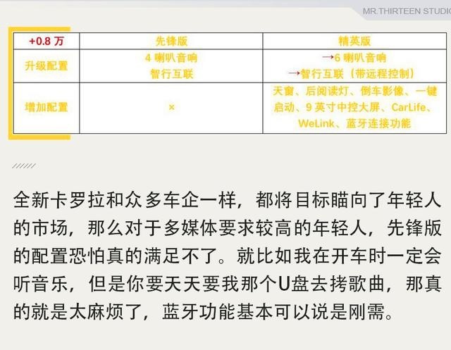皮实耐用的家用车代表，卡罗拉要怎么选？