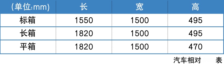 配2.0T+6AT 三种货箱尺寸可选 长城金刚炮自动挡上市9.78万起