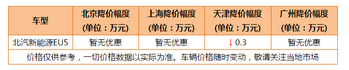 10月份新能源销量前十出炉 蔚来ES6掉出前十威马EX5进榜