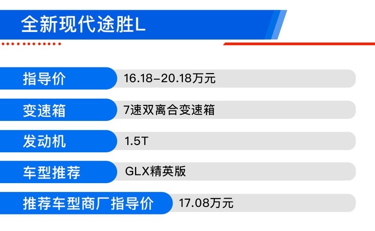 全新途胜L终于来了！哪款车型值得买？