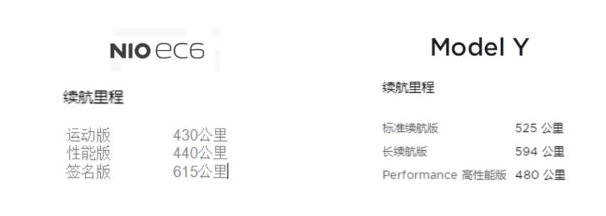 Model Y 标准续航版低价上市，蔚来EC6还值得买吗？