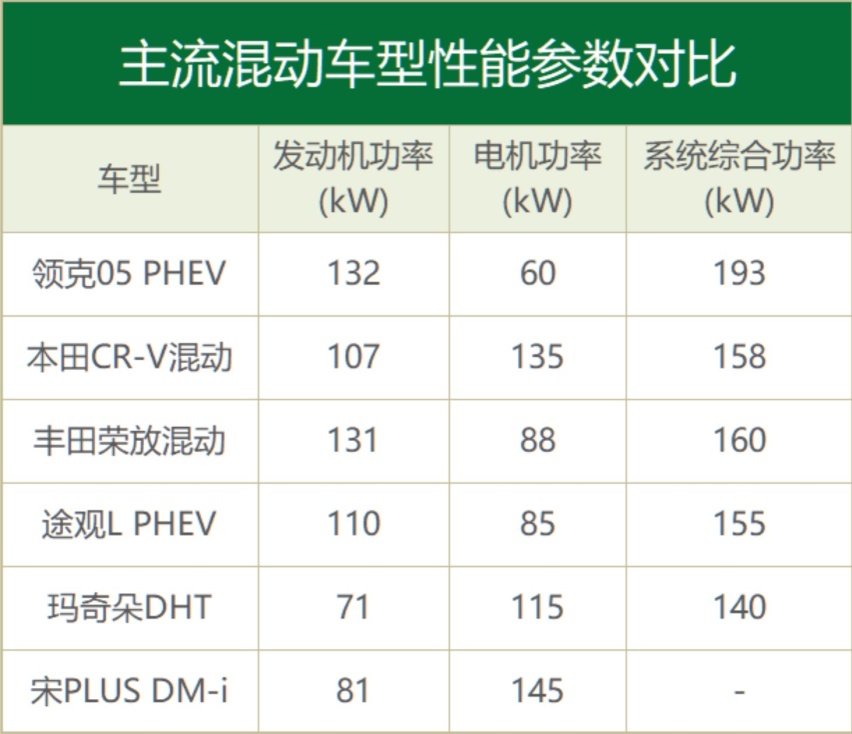 领克05 PHEV : 你想要的我都有，但你不知道我还有什么