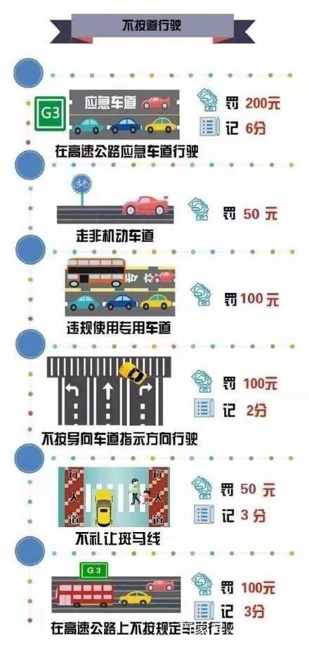 闯红灯一下6分没了驾驶本真不够扣，交警通知：驾驶证也能加分了